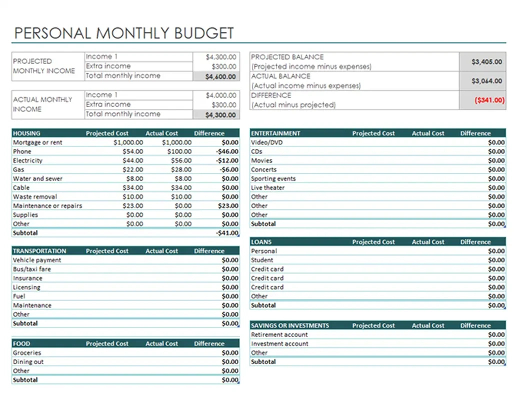 Make Budget Worksheet | Budgeting Worksheets Make Budget Worksheet | Budgeting Worksheets