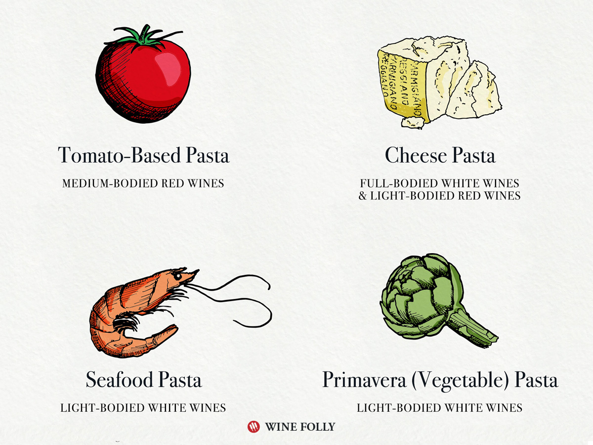 How to Pair Wine with Pasta, Explained by Italian Wine and Pasta Makers ...
