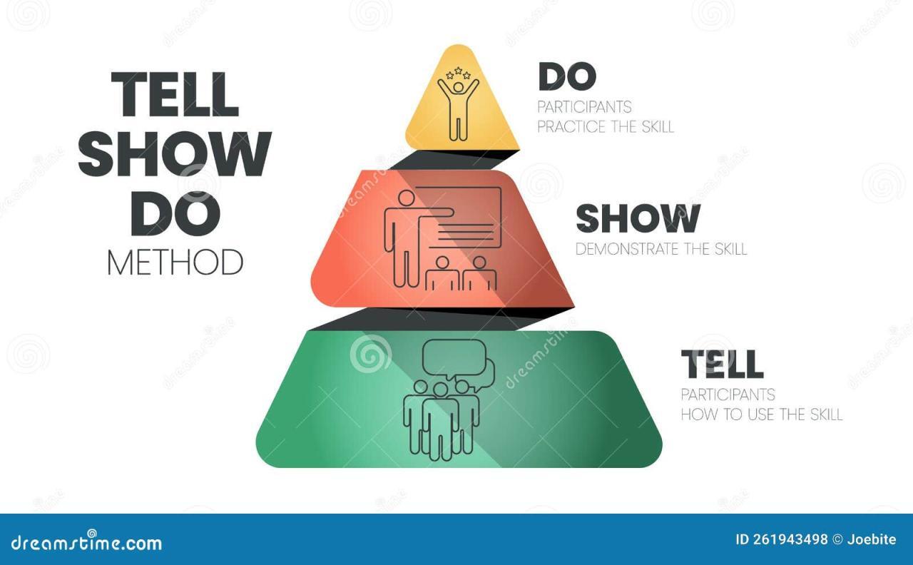 The Tell Tale Heart Quiz Edgar Allan Poe Short Stories | Made By Teachers